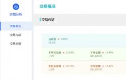 【美妝類目】付費推廣的幾種模式，你了解了多少