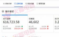 【女裝類目】如何做好換季店鋪營銷，新方式必須要了解