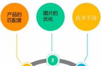 淘寶開通直通車大概需要多少錢？