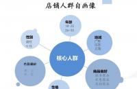 拼多多測款怎么測？前期會遇到什么問題？