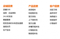 有哪些方法可以精準定位自身的天貓店鋪？
