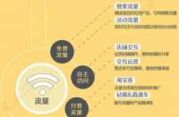 拼多多如何排名靠前？