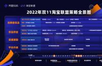 15億補貼、四大升級，get淘寶聯盟雙11全新攻略