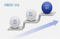 一名合格的電商運營需要具備哪些技能？這些你了解嗎