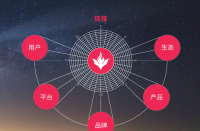 迎接新征程，火蝠電商以數智化探尋營銷新賽道