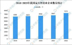 家居市場如何逆襲？淘寶新店突出重圍獲得線上新增量，月銷超23W+