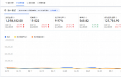 老店新開日銷突破100w+，店鋪躍升行業TOP5，淘寶小店如何俘獲“網癮少年”